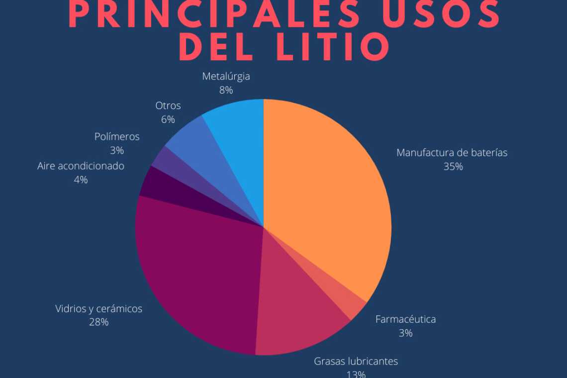 Mexic naționalizează litiul: &bdquo;nu aparține americanilor, nici chinezilor, ci poporului&rdquo;