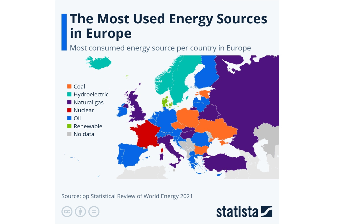 Cele mai utilizate surse de energie din Europa