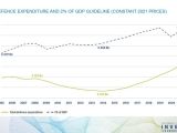 grafic-cheltuieli-militare_small Război Ucraina