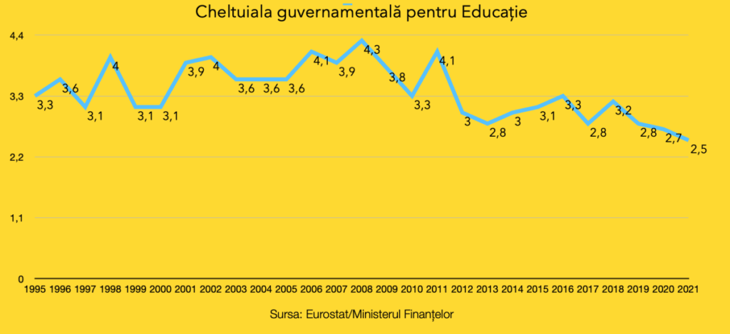 Cheltuiala pentru Educatie