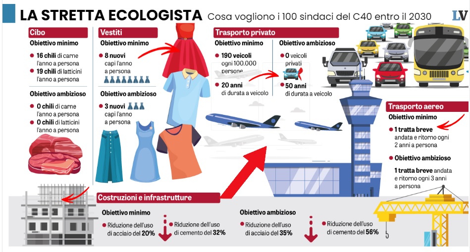 ECOLOGIA
