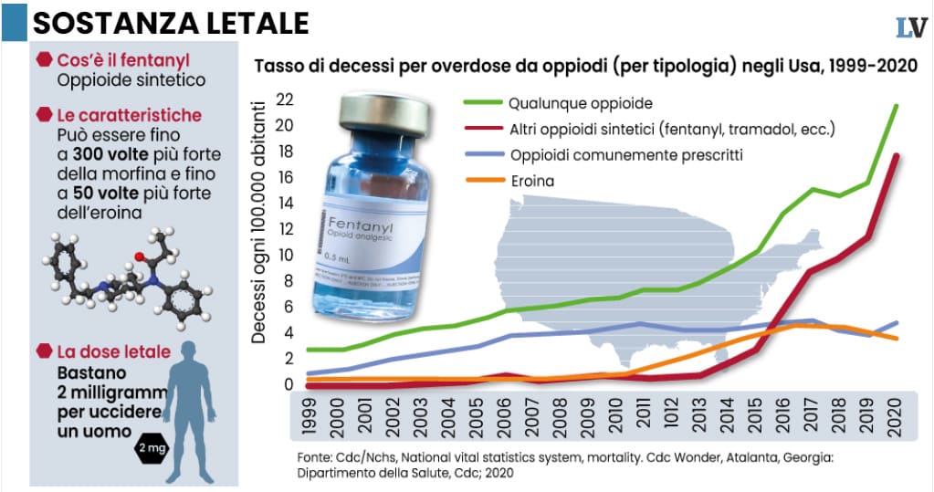FENTANIL