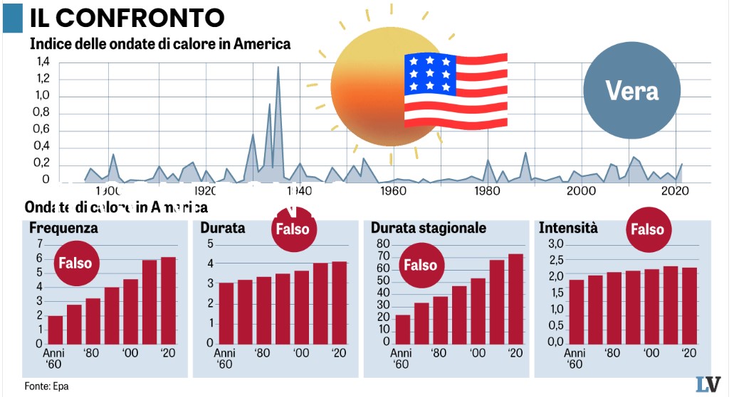 clima sua