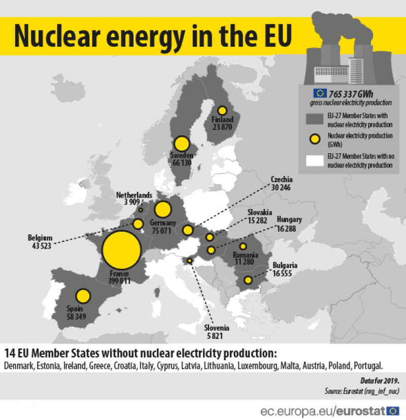 energie nucleara