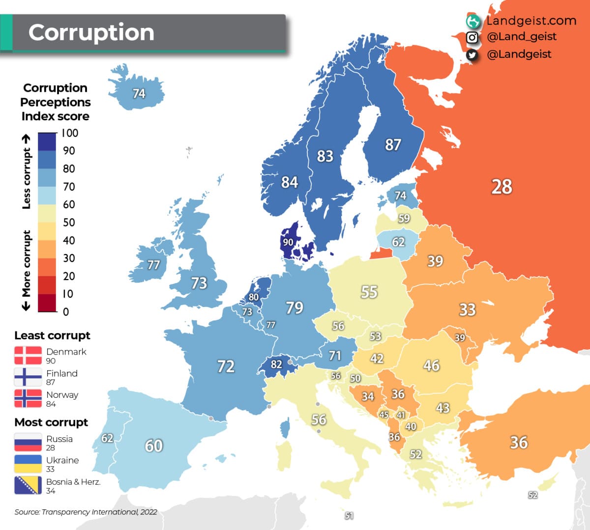 europe corruption perceptions
